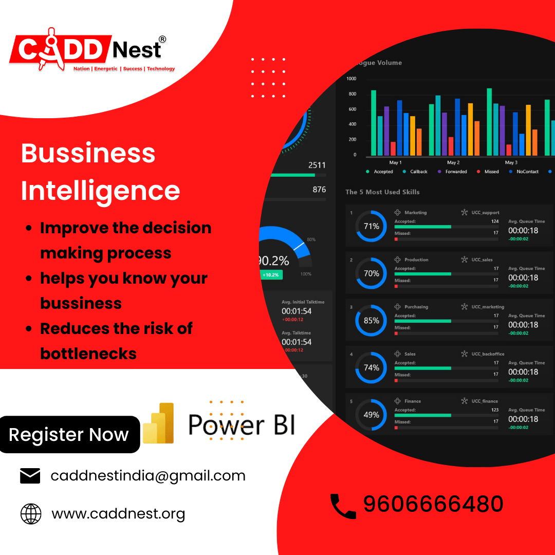 CADD NEST (P) Ltd., - Latest update - Best Power BI Training At CADD Nest Malleshwaram